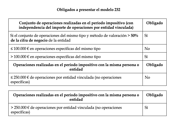 Modelo 232 Operaciones Vinculadas APTTA Modelo 232 Operaciones Vinculadas APTTA
